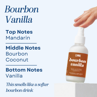 Scented Room, Linen & Body Spray - Milky Body & Hair Mist - Designer Fragrances