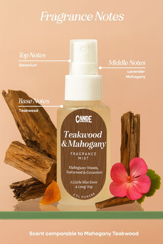 CANDE 2 oz Fragrance Mist – Long-Lasting Room Body & Linen Spray