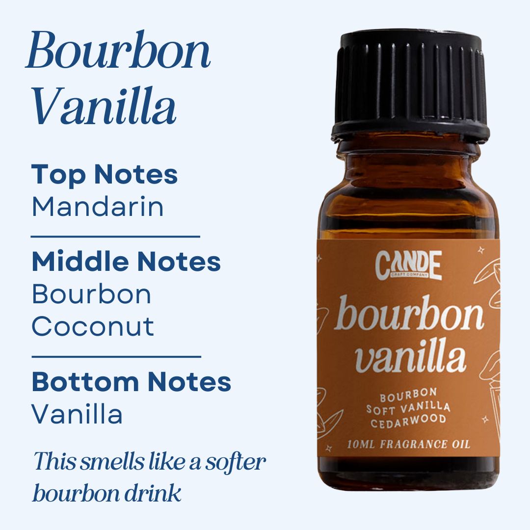 Scented Premium Fragrance Oil