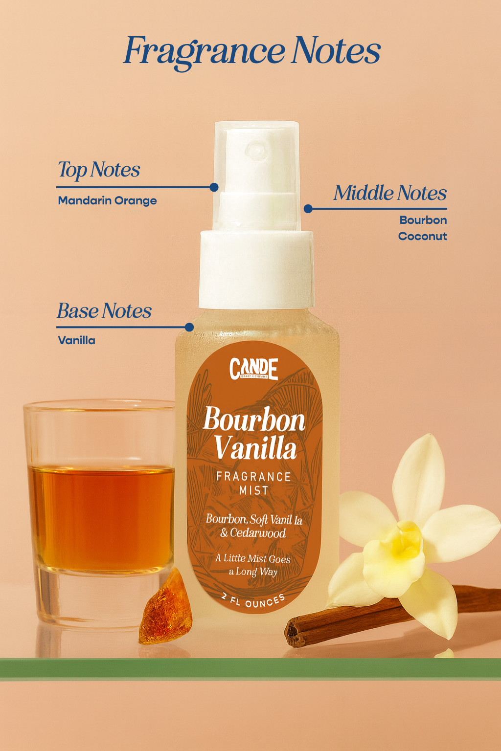 CANDE 2 oz Fragrance Mist – Long-Lasting Room Body & Linen Spray